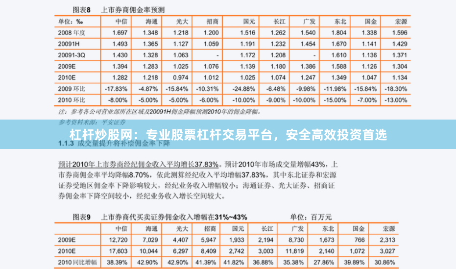 杠杆炒股网:专业股票杠杆交易平台,安全高效投资首选