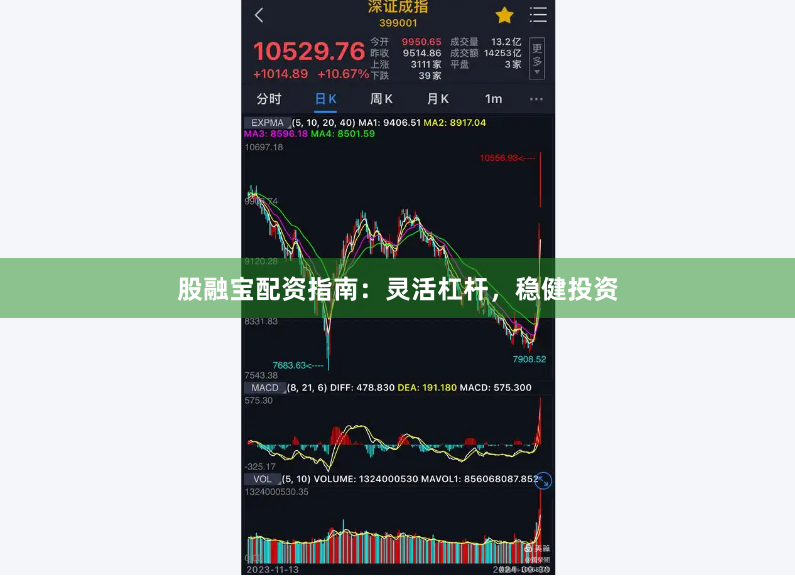 股融宝配资指南：灵活杠杆，稳健投资