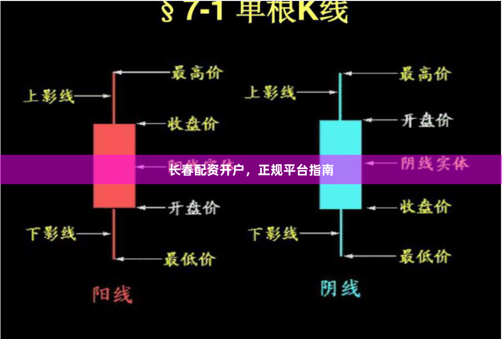 长春配资开户，正规平台指南