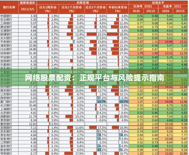 网络股票配资：正规平台与风险提示指南